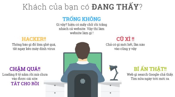 chăm sóc nội dung thường xuyên cho website